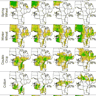 The effect of climate change on rural land cover patterns in the Central United States